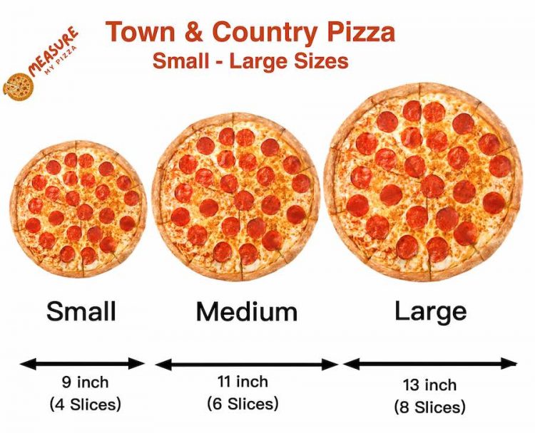 Size Matters: A Comprehensive Guide to Compare Pizza Sizes